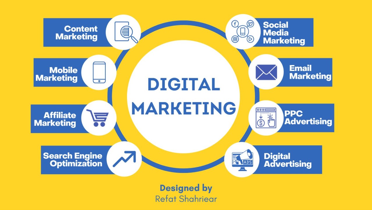 Digital Marketing The Key to Success in the Modern Business Landscape